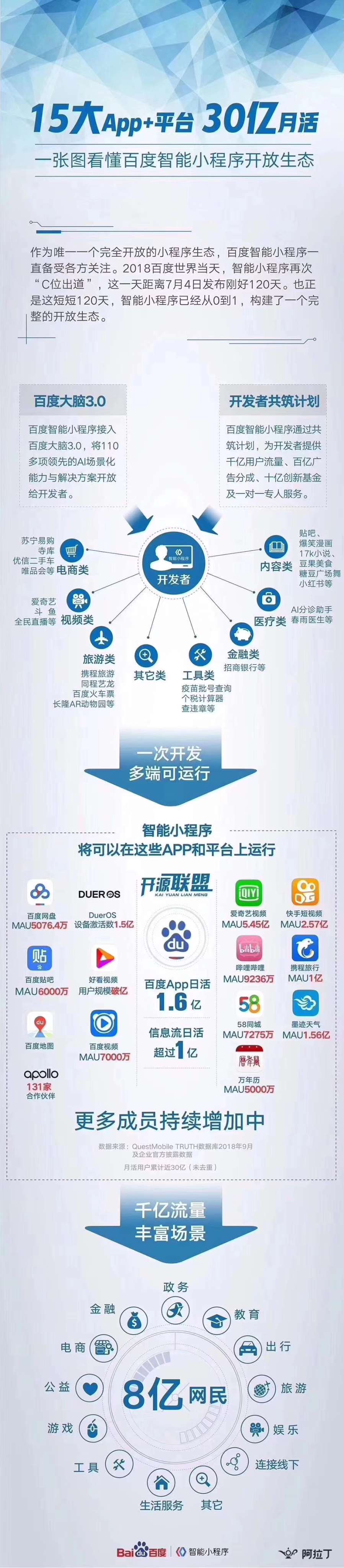百度小程序介绍